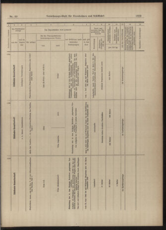 Verordnungs-Blatt für Eisenbahnen und Schiffahrt: Veröffentlichungen in Tarif- und Transport-Angelegenheiten 19030618 Seite: 17