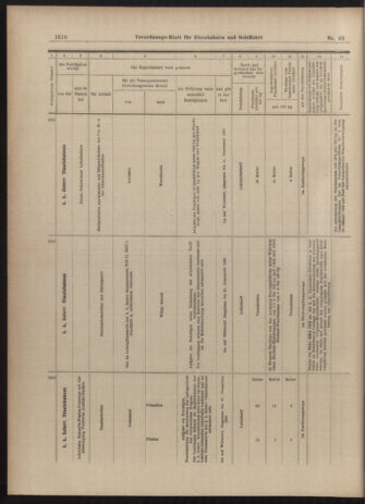 Verordnungs-Blatt für Eisenbahnen und Schiffahrt: Veröffentlichungen in Tarif- und Transport-Angelegenheiten 19030618 Seite: 18