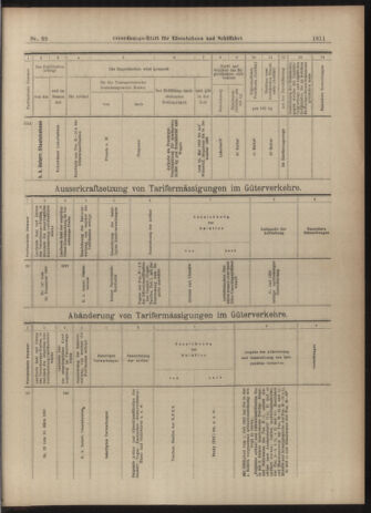 Verordnungs-Blatt für Eisenbahnen und Schiffahrt: Veröffentlichungen in Tarif- und Transport-Angelegenheiten 19030618 Seite: 19