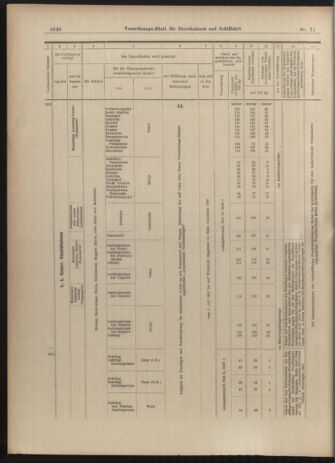 Verordnungs-Blatt für Eisenbahnen und Schiffahrt: Veröffentlichungen in Tarif- und Transport-Angelegenheiten 19030623 Seite: 12