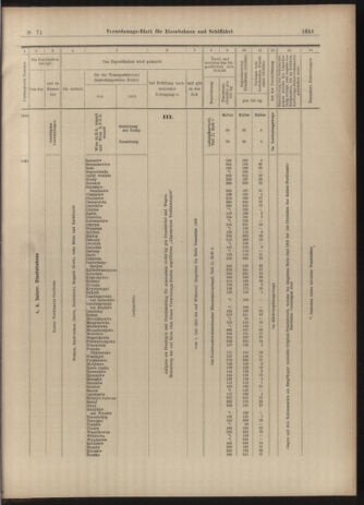 Verordnungs-Blatt für Eisenbahnen und Schiffahrt: Veröffentlichungen in Tarif- und Transport-Angelegenheiten 19030623 Seite: 13