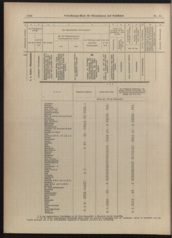 Verordnungs-Blatt für Eisenbahnen und Schiffahrt: Veröffentlichungen in Tarif- und Transport-Angelegenheiten 19030623 Seite: 20