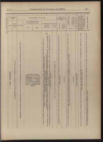 Verordnungs-Blatt für Eisenbahnen und Schiffahrt: Veröffentlichungen in Tarif- und Transport-Angelegenheiten 19030623 Seite: 21