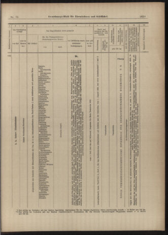 Verordnungs-Blatt für Eisenbahnen und Schiffahrt: Veröffentlichungen in Tarif- und Transport-Angelegenheiten 19030623 Seite: 23