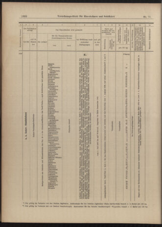 Verordnungs-Blatt für Eisenbahnen und Schiffahrt: Veröffentlichungen in Tarif- und Transport-Angelegenheiten 19030623 Seite: 24