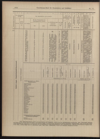 Verordnungs-Blatt für Eisenbahnen und Schiffahrt: Veröffentlichungen in Tarif- und Transport-Angelegenheiten 19030623 Seite: 26