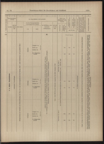 Verordnungs-Blatt für Eisenbahnen und Schiffahrt: Veröffentlichungen in Tarif- und Transport-Angelegenheiten 19030623 Seite: 27