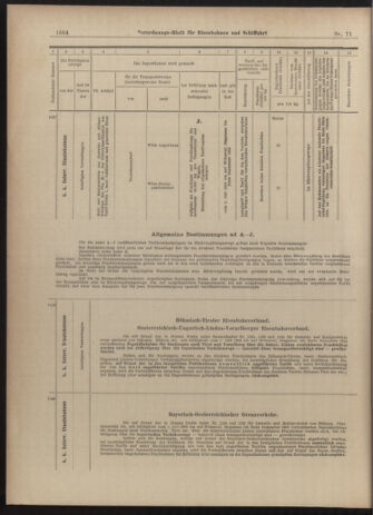 Verordnungs-Blatt für Eisenbahnen und Schiffahrt: Veröffentlichungen in Tarif- und Transport-Angelegenheiten 19030623 Seite: 28