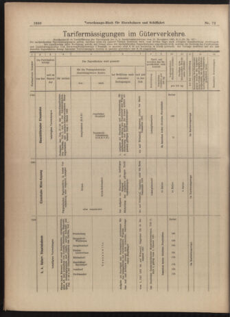 Verordnungs-Blatt für Eisenbahnen und Schiffahrt: Veröffentlichungen in Tarif- und Transport-Angelegenheiten 19030625 Seite: 12