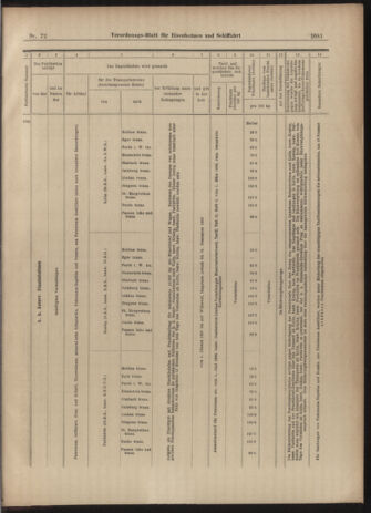 Verordnungs-Blatt für Eisenbahnen und Schiffahrt: Veröffentlichungen in Tarif- und Transport-Angelegenheiten 19030625 Seite: 13