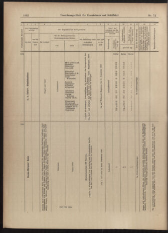 Verordnungs-Blatt für Eisenbahnen und Schiffahrt: Veröffentlichungen in Tarif- und Transport-Angelegenheiten 19030625 Seite: 14