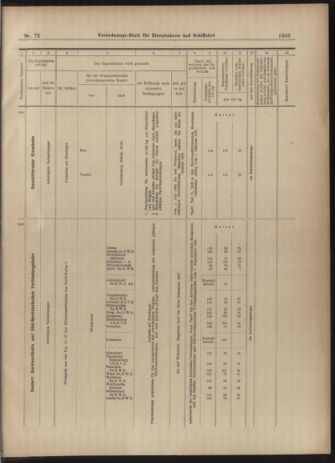 Verordnungs-Blatt für Eisenbahnen und Schiffahrt: Veröffentlichungen in Tarif- und Transport-Angelegenheiten 19030625 Seite: 15