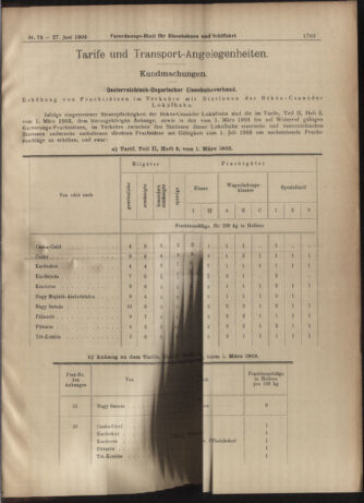 Verordnungs-Blatt für Eisenbahnen und Schiffahrt: Veröffentlichungen in Tarif- und Transport-Angelegenheiten 19030627 Seite: 19