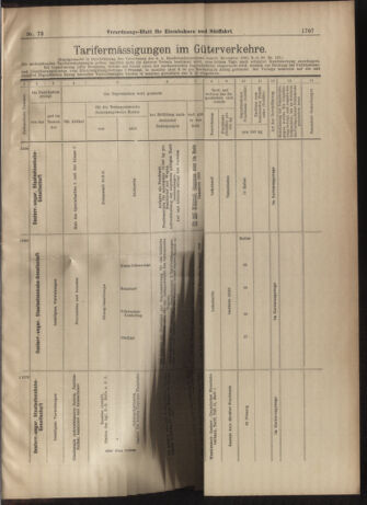 Verordnungs-Blatt für Eisenbahnen und Schiffahrt: Veröffentlichungen in Tarif- und Transport-Angelegenheiten 19030627 Seite: 23