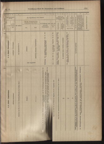 Verordnungs-Blatt für Eisenbahnen und Schiffahrt: Veröffentlichungen in Tarif- und Transport-Angelegenheiten 19030627 Seite: 25