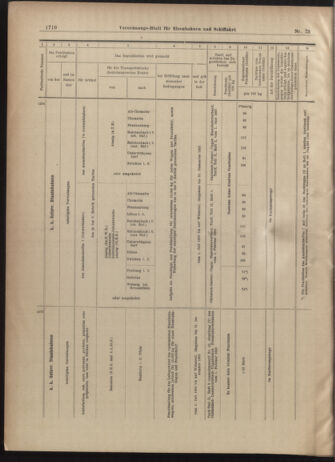 Verordnungs-Blatt für Eisenbahnen und Schiffahrt: Veröffentlichungen in Tarif- und Transport-Angelegenheiten 19030627 Seite: 26