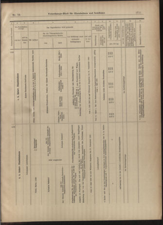 Verordnungs-Blatt für Eisenbahnen und Schiffahrt: Veröffentlichungen in Tarif- und Transport-Angelegenheiten 19030627 Seite: 27