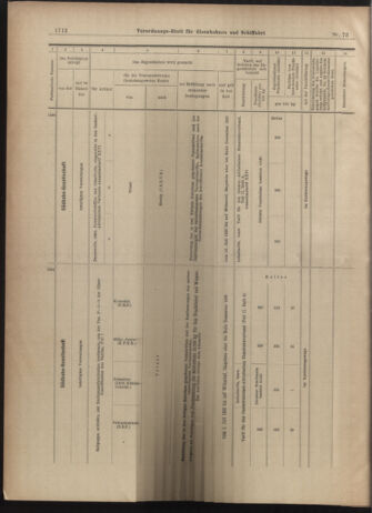 Verordnungs-Blatt für Eisenbahnen und Schiffahrt: Veröffentlichungen in Tarif- und Transport-Angelegenheiten 19030627 Seite: 28