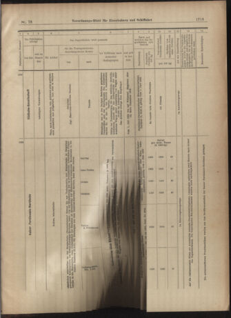 Verordnungs-Blatt für Eisenbahnen und Schiffahrt: Veröffentlichungen in Tarif- und Transport-Angelegenheiten 19030627 Seite: 29