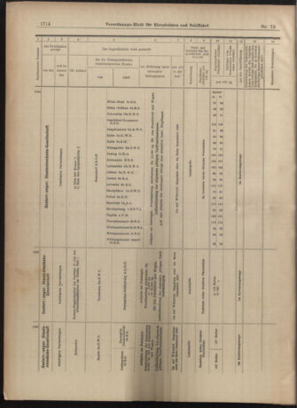 Verordnungs-Blatt für Eisenbahnen und Schiffahrt: Veröffentlichungen in Tarif- und Transport-Angelegenheiten 19030627 Seite: 30