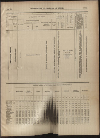 Verordnungs-Blatt für Eisenbahnen und Schiffahrt: Veröffentlichungen in Tarif- und Transport-Angelegenheiten 19030627 Seite: 31