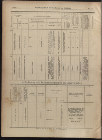 Verordnungs-Blatt für Eisenbahnen und Schiffahrt: Veröffentlichungen in Tarif- und Transport-Angelegenheiten 19030627 Seite: 32