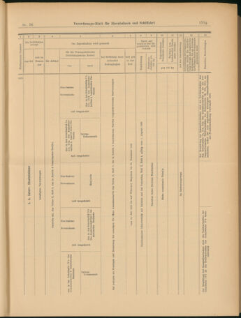 Verordnungs-Blatt für Eisenbahnen und Schiffahrt: Veröffentlichungen in Tarif- und Transport-Angelegenheiten 19030707 Seite: 15