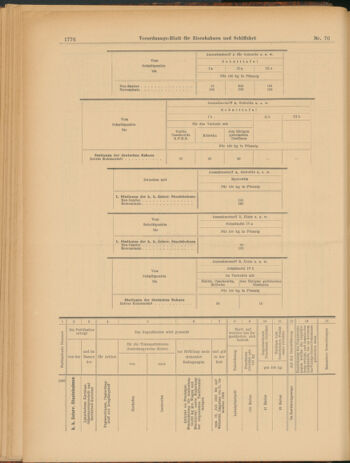 Verordnungs-Blatt für Eisenbahnen und Schiffahrt: Veröffentlichungen in Tarif- und Transport-Angelegenheiten 19030707 Seite: 16