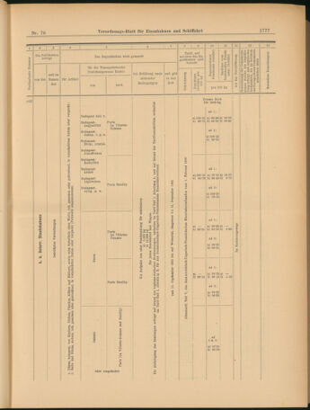 Verordnungs-Blatt für Eisenbahnen und Schiffahrt: Veröffentlichungen in Tarif- und Transport-Angelegenheiten 19030707 Seite: 17