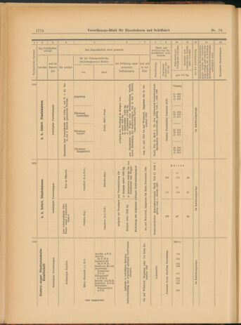 Verordnungs-Blatt für Eisenbahnen und Schiffahrt: Veröffentlichungen in Tarif- und Transport-Angelegenheiten 19030707 Seite: 18