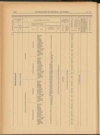 Verordnungs-Blatt für Eisenbahnen und Schiffahrt: Veröffentlichungen in Tarif- und Transport-Angelegenheiten 19030709 Seite: 10