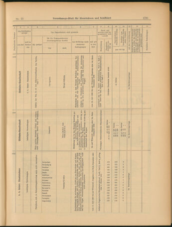 Verordnungs-Blatt für Eisenbahnen und Schiffahrt: Veröffentlichungen in Tarif- und Transport-Angelegenheiten 19030709 Seite: 11