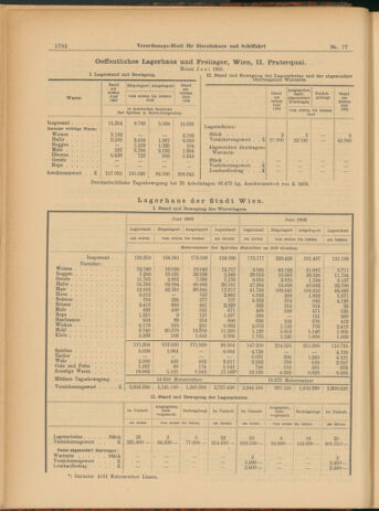 Verordnungs-Blatt für Eisenbahnen und Schiffahrt: Veröffentlichungen in Tarif- und Transport-Angelegenheiten 19030709 Seite: 4