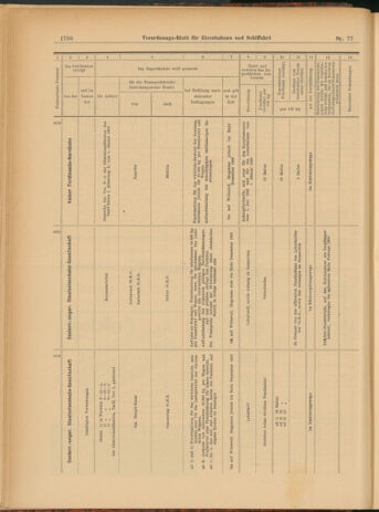 Verordnungs-Blatt für Eisenbahnen und Schiffahrt: Veröffentlichungen in Tarif- und Transport-Angelegenheiten 19030709 Seite: 8