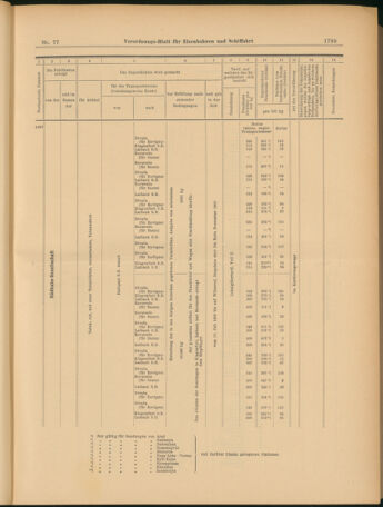 Verordnungs-Blatt für Eisenbahnen und Schiffahrt: Veröffentlichungen in Tarif- und Transport-Angelegenheiten 19030709 Seite: 9