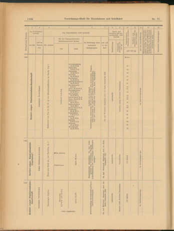 Verordnungs-Blatt für Eisenbahnen und Schiffahrt: Veröffentlichungen in Tarif- und Transport-Angelegenheiten 19030711 Seite: 10