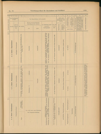 Verordnungs-Blatt für Eisenbahnen und Schiffahrt: Veröffentlichungen in Tarif- und Transport-Angelegenheiten 19030711 Seite: 11