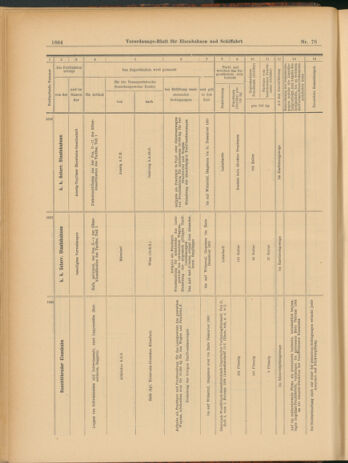 Verordnungs-Blatt für Eisenbahnen und Schiffahrt: Veröffentlichungen in Tarif- und Transport-Angelegenheiten 19030711 Seite: 12