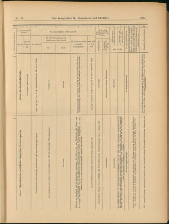 Verordnungs-Blatt für Eisenbahnen und Schiffahrt: Veröffentlichungen in Tarif- und Transport-Angelegenheiten 19030711 Seite: 13