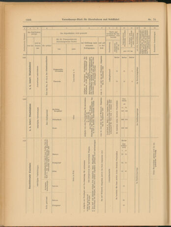 Verordnungs-Blatt für Eisenbahnen und Schiffahrt: Veröffentlichungen in Tarif- und Transport-Angelegenheiten 19030711 Seite: 14