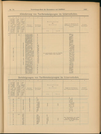 Verordnungs-Blatt für Eisenbahnen und Schiffahrt: Veröffentlichungen in Tarif- und Transport-Angelegenheiten 19030711 Seite: 15