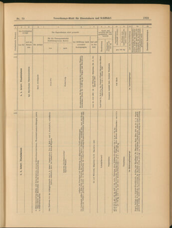 Verordnungs-Blatt für Eisenbahnen und Schiffahrt: Veröffentlichungen in Tarif- und Transport-Angelegenheiten 19030714 Seite: 15