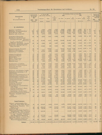 Verordnungs-Blatt für Eisenbahnen und Schiffahrt: Veröffentlichungen in Tarif- und Transport-Angelegenheiten 19030716 Seite: 10