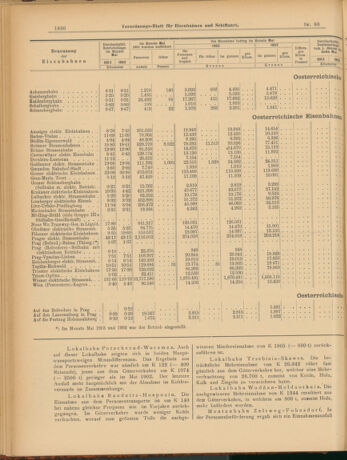 Verordnungs-Blatt für Eisenbahnen und Schiffahrt: Veröffentlichungen in Tarif- und Transport-Angelegenheiten 19030716 Seite: 12