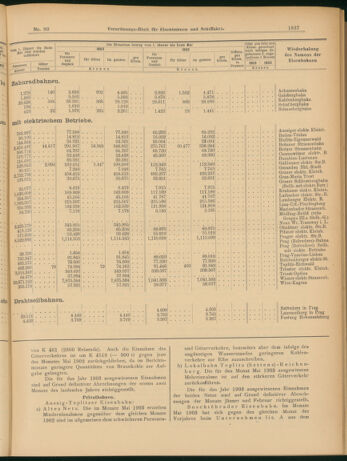 Verordnungs-Blatt für Eisenbahnen und Schiffahrt: Veröffentlichungen in Tarif- und Transport-Angelegenheiten 19030716 Seite: 13