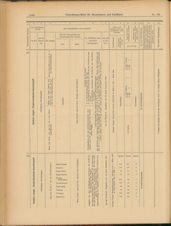 Verordnungs-Blatt für Eisenbahnen und Schiffahrt: Veröffentlichungen in Tarif- und Transport-Angelegenheiten 19030716 Seite: 24