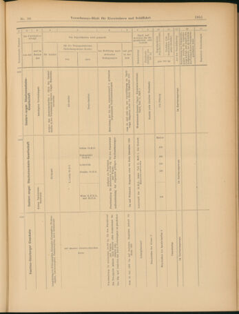 Verordnungs-Blatt für Eisenbahnen und Schiffahrt: Veröffentlichungen in Tarif- und Transport-Angelegenheiten 19030716 Seite: 27