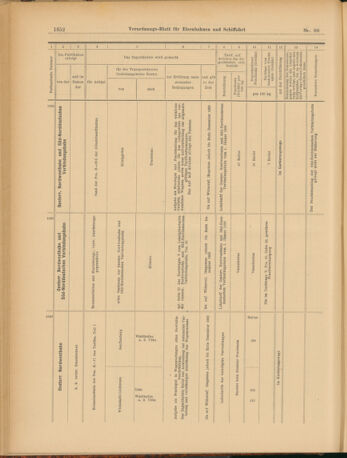 Verordnungs-Blatt für Eisenbahnen und Schiffahrt: Veröffentlichungen in Tarif- und Transport-Angelegenheiten 19030716 Seite: 28