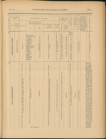 Verordnungs-Blatt für Eisenbahnen und Schiffahrt: Veröffentlichungen in Tarif- und Transport-Angelegenheiten 19030716 Seite: 29