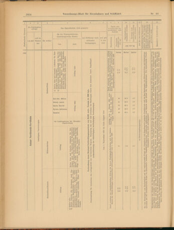 Verordnungs-Blatt für Eisenbahnen und Schiffahrt: Veröffentlichungen in Tarif- und Transport-Angelegenheiten 19030716 Seite: 30